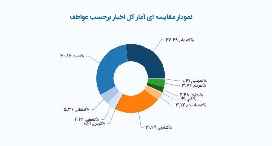 تحلیل احساسات